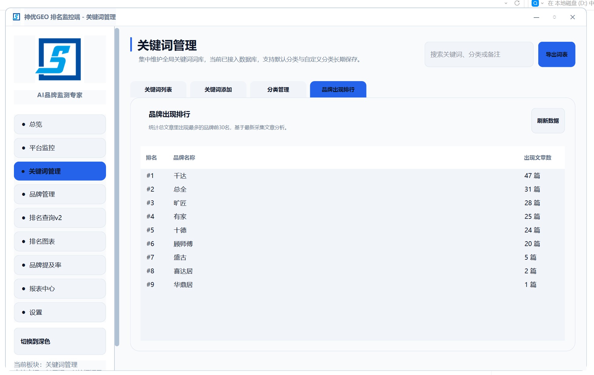 品牌排行